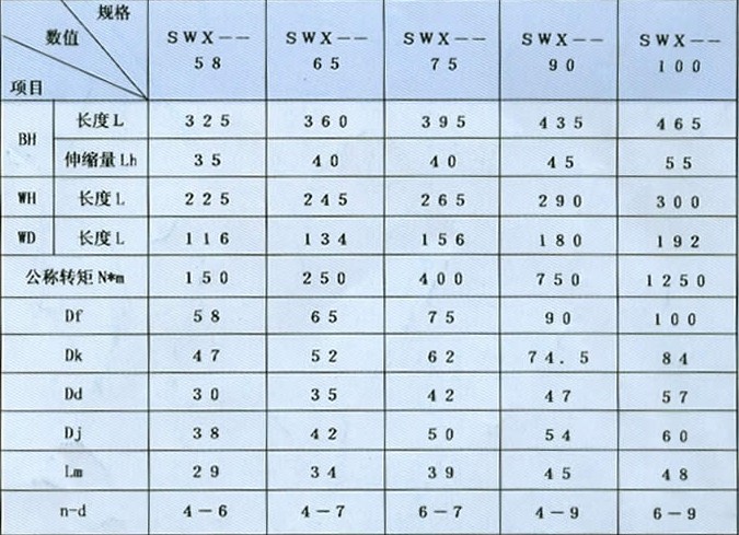 小規(guī)格萬向聯(lián)軸器