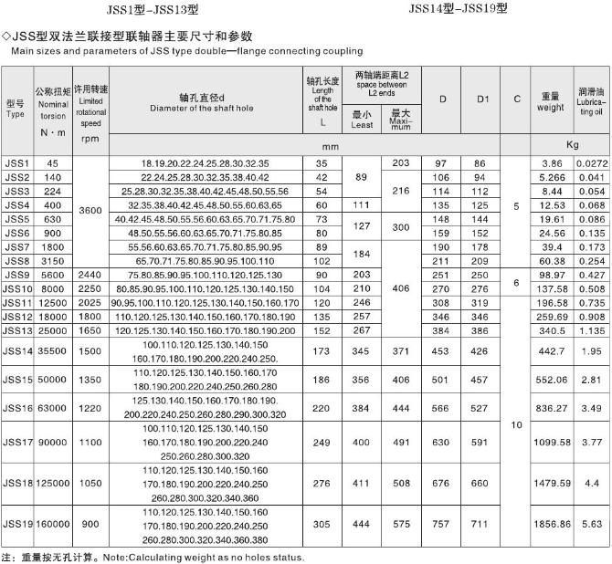 JSS型雙法蘭聯接型聯軸器